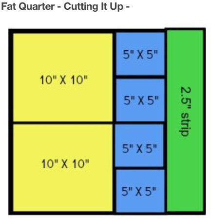 PLUM & BUSH BANANA BLACK  by Aboriginal Artist Laurel Tanlels