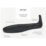 Botties SLIPPER SOLE & INSOLE SET including Choice of Patterns to Knit, Crochet or Sew)